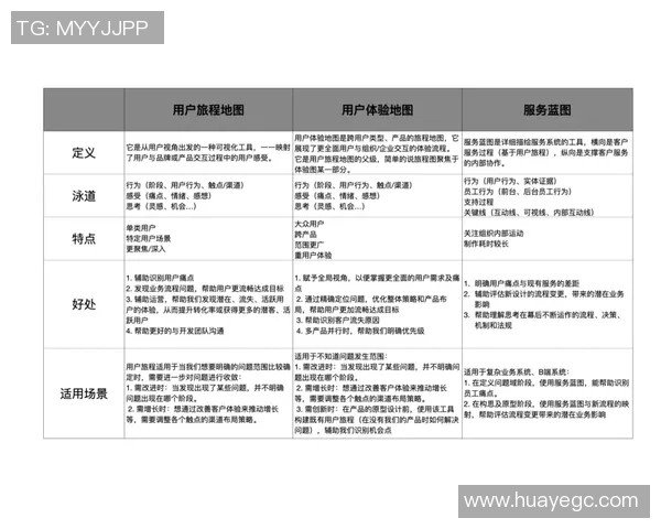 独家解析IG节奏变化对比及其对用户体验的影响分析