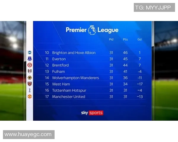 英超球队转播分成的影响与商业模式解析 英超球队转播分成的影响与商业模式解析