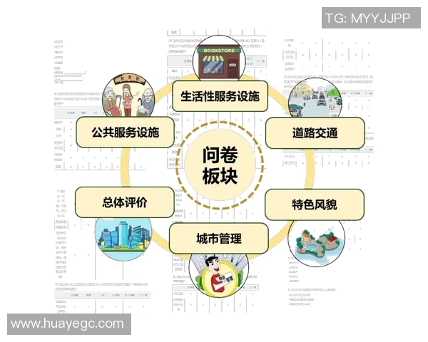 关于现代城市居民生活满意度的调查分析与思考 关于现代城市居民生活满意度的调查分析与思考