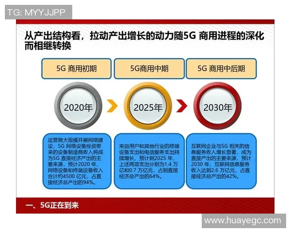 新闻直播行业创新发展 探索人工智能与5G技术融合新机遇