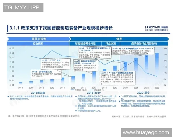 机械创新驱动下的智能制造技术发展与未来趋势探讨