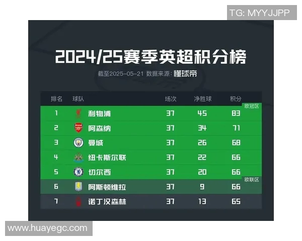 英超最具竞争力的球队分析 英超最具竞争力的球队分析