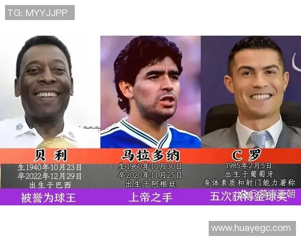 三个名字的足球明星有哪些他们的成就与影响力分析